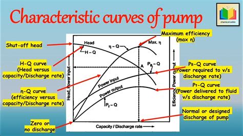 centrifugal pump similarity laws|centrifugal pump curves.